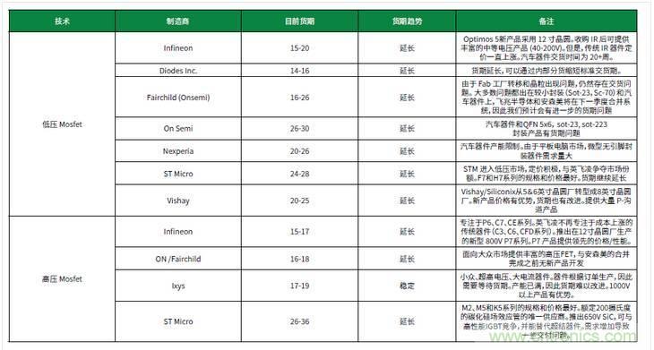 元器件缺貨燃爆2017第三季，解析三大重災(zāi)區(qū)
