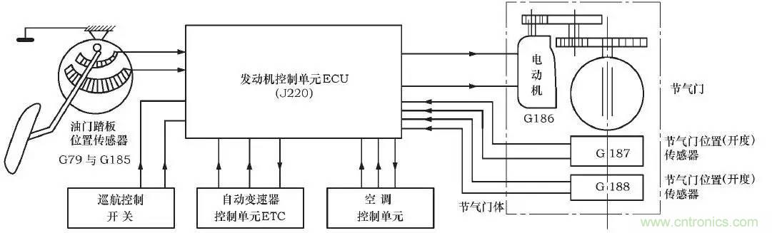 解析汽車“電子油門”究竟是怎么回事？