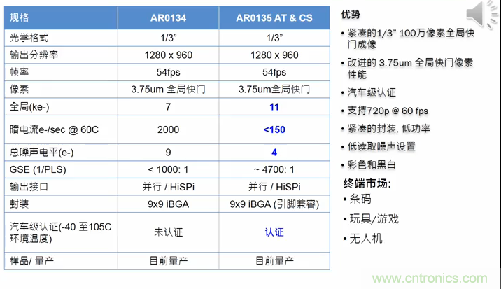 安森美半導體應用于物聯(lián)網的成像技術和方案