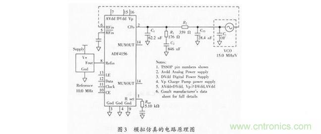 鎖相環(huán)環(huán)路濾波器設(shè)計