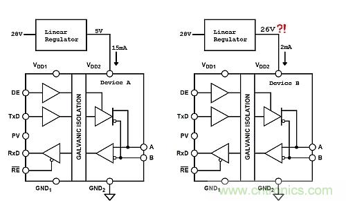 功耗低了器件卻燒了？低電流損耗也可能帶來(lái)麻煩