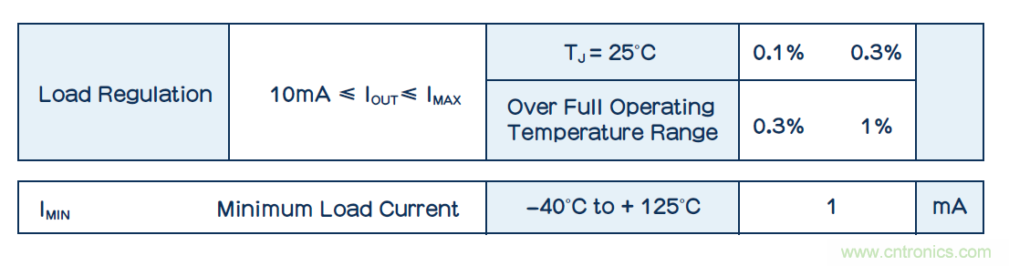 功耗低了器件卻燒了？低電流損耗也可能帶來(lái)麻煩