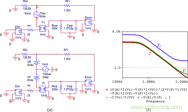 用了30年的電流反饋放大器錯了？PSpice仿真來判定