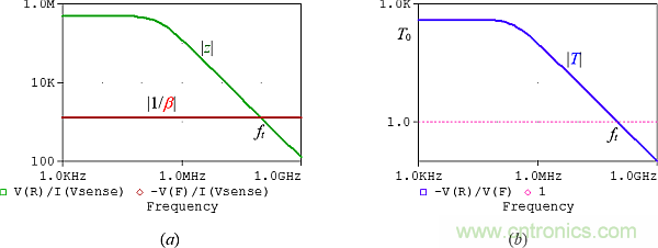 用了30年的電流反饋放大器錯了？PSpice仿真來判定