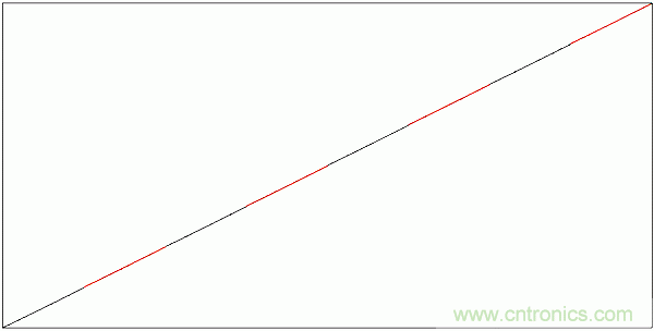 PWM + R2R DAC，這個組合用好了性能驚人！