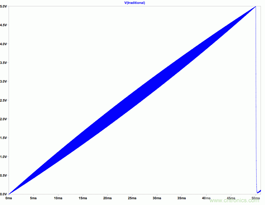 PWM + R2R DAC，這個組合用好了性能驚人！