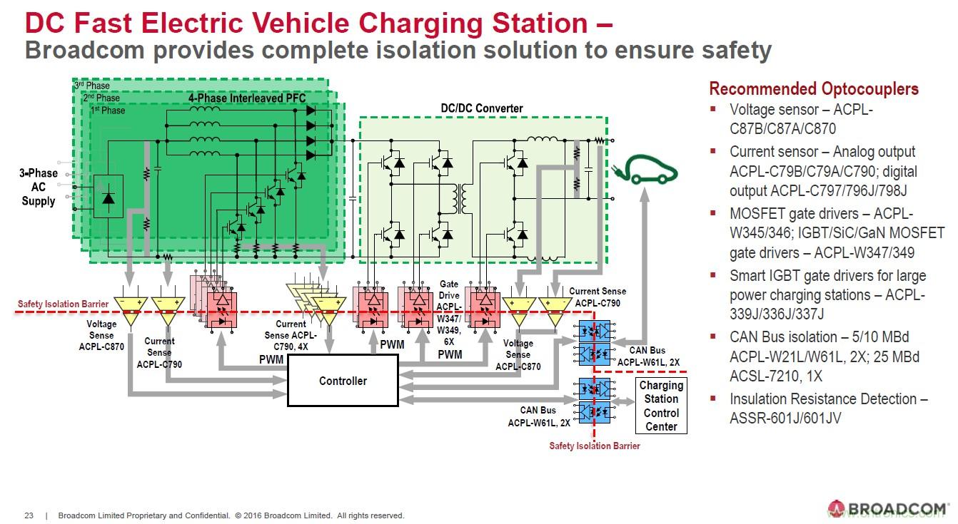 電動汽車和充電樁設(shè)計提出哪些新的光耦驅(qū)動需求？
