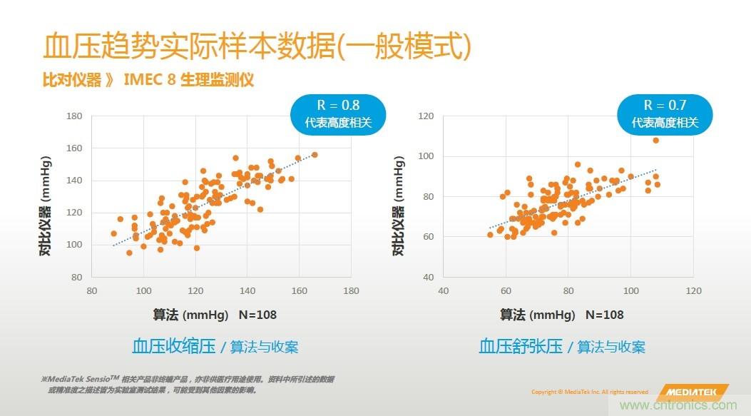 手機都能測心電圖了，看MTK如何在60秒內測量6項生理數(shù)據