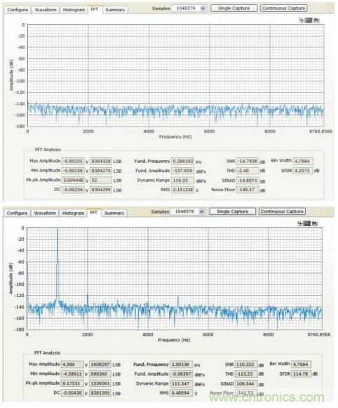 如何利用過采樣增加SAR ADC的動(dòng)態(tài)范圍？