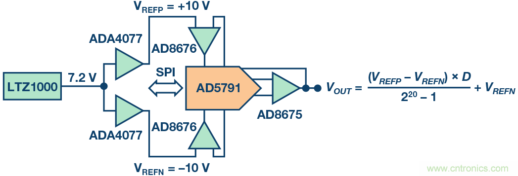 高精度電壓源，精益求精不能停！
