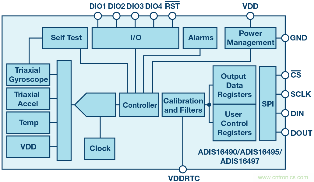 三大維度+關(guān)鍵指標(biāo)，選出最適合你的MEMS加速度計(jì)
