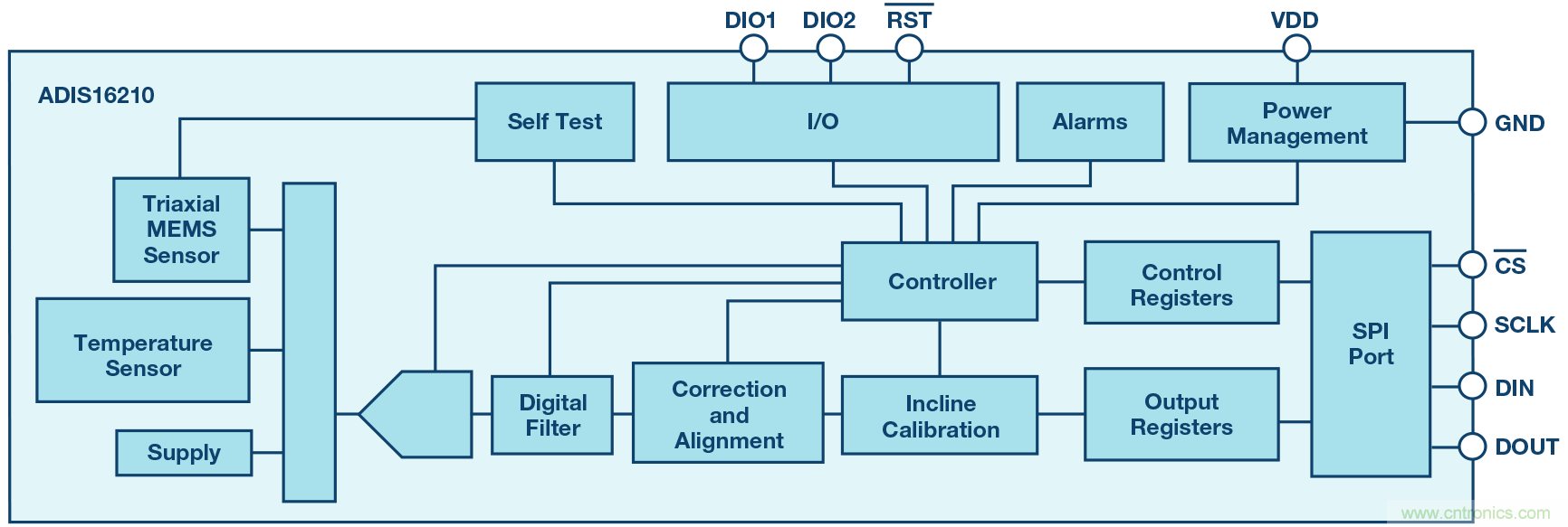三大維度+關(guān)鍵指標(biāo)，選出最適合你的MEMS加速度計(jì)