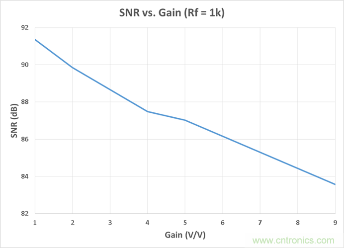 工程師博客丨全能ADC，你應(yīng)該這樣用（連載 上）