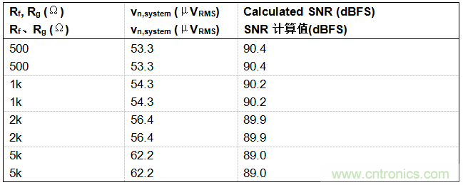 工程師博客丨全能ADC，你應(yīng)該這樣用（連載 上）
