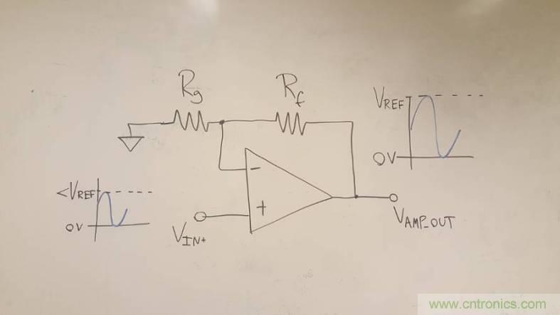 工程師博客丨全能ADC，你應(yīng)該這樣用（連載 上）