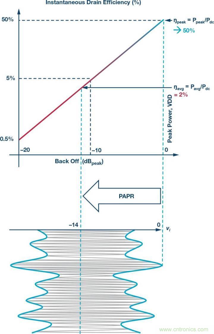 電纜分配系統(tǒng)帶內(nèi)失真？超寬帶數(shù)字預(yù)失真教你“以毒攻毒”
