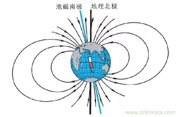 走直線很難嗎？陀螺儀表示，少了它機(jī)器人連直線都走不了
