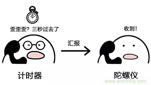 走直線很難嗎？陀螺儀表示，少了它機(jī)器人連直線都走不了
