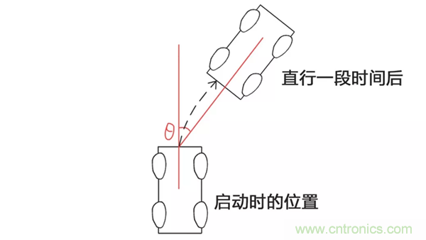 走直線很難嗎？陀螺儀表示，少了它機(jī)器人連直線都走不了