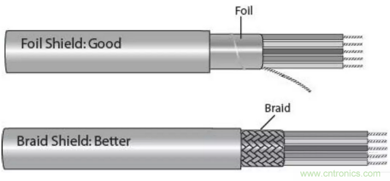 屏蔽電纜的作用是什么？