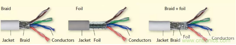 屏蔽電纜的作用是什么？
