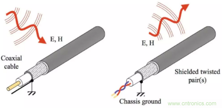 屏蔽電纜的作用是什么？