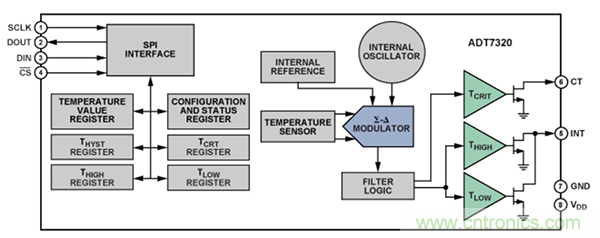 兩種簡單、精確、靈活的熱電偶溫度測量方法