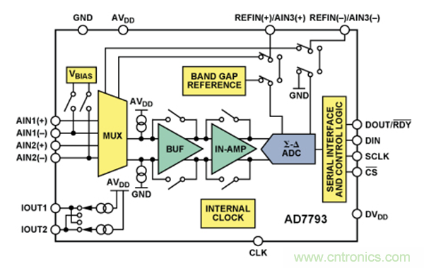 兩種簡單、精確、靈活的熱電偶溫度測量方法