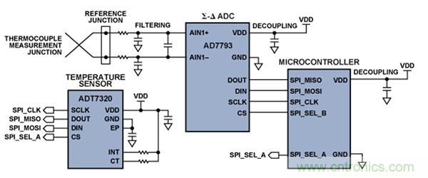 兩種簡單、精確、靈活的熱電偶溫度測量方法