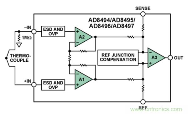 兩種簡單、精確、靈活的熱電偶溫度測量方法
