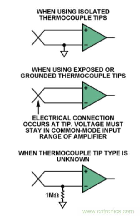 兩種簡單、精確、靈活的熱電偶溫度測量方法