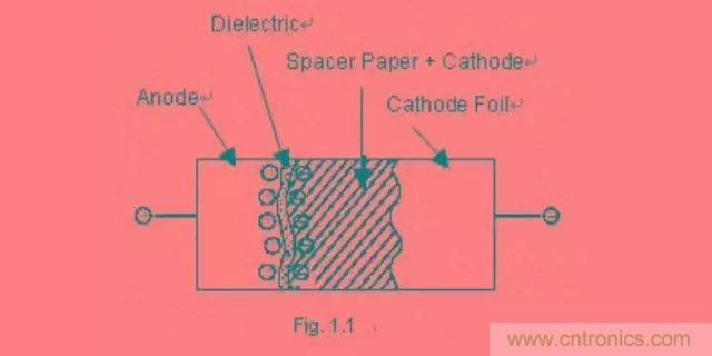 鋁電解電容為什么不能承受反向電壓？