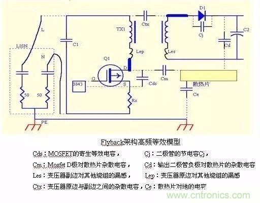 開關(guān)電源EMC過不了？PCB畫板工程師責任大了！
