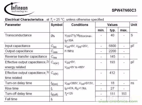 開關(guān)電源EMC過不了？PCB畫板工程師責任大了！