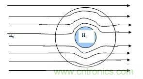 開關(guān)電源EMC過不了？PCB畫板工程師責任大了！
