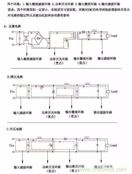 開關(guān)電源EMC過不了？PCB畫板工程師責任大了！