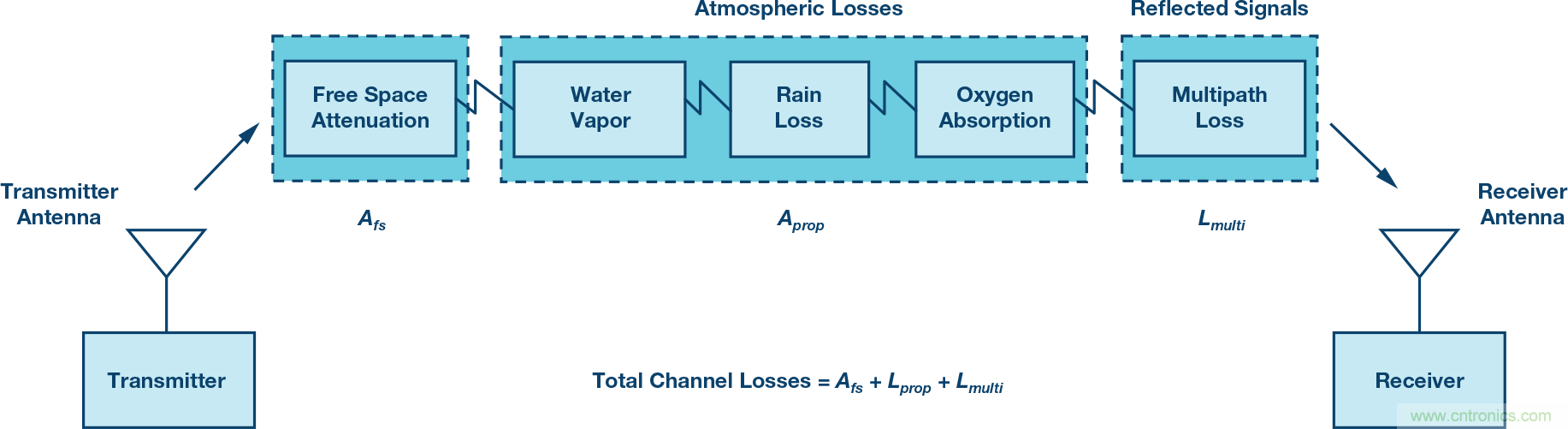 無(wú)人飛行器應(yīng)用中基于SDR的高分辨率、低延遲視頻傳輸