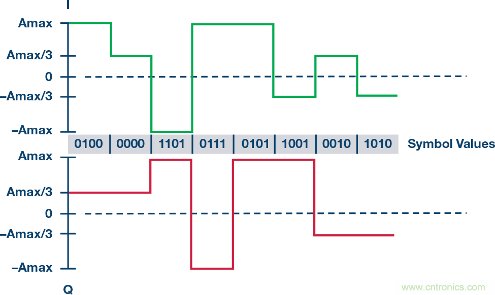 無(wú)人飛行器應(yīng)用中基于SDR的高分辨率、低延遲視頻傳輸