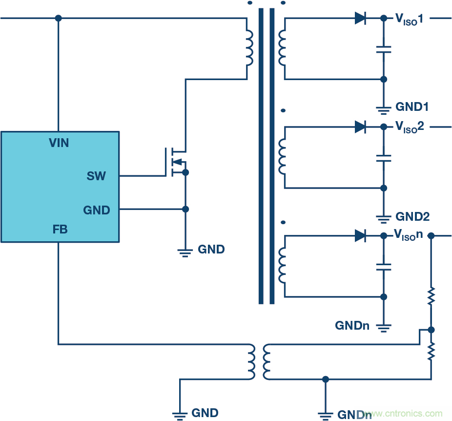 突破PLCDCS多通道模擬輸入通道間隔離、高密度和EMI高輻射的設(shè)計障礙