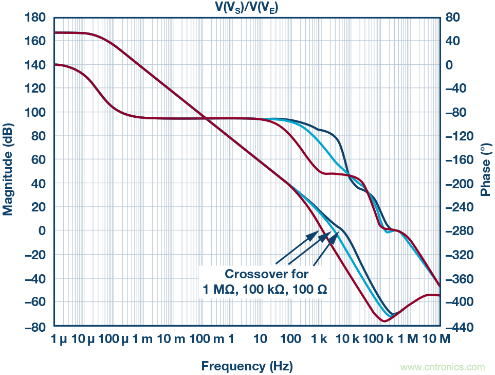 為什么要在 MOSFET 柵極前面放一個 100 Ω 電阻？