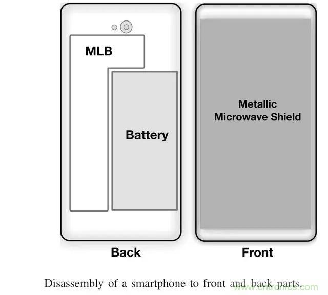 5G正在改變?nèi)蛏漕l前端技術(shù)的發(fā)展景觀