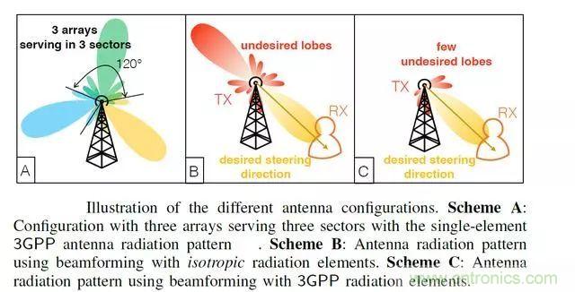 5G正在改變?nèi)蛏漕l前端技術(shù)的發(fā)展景觀
