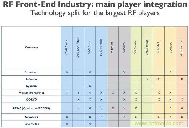 5G正在改變?nèi)蛏漕l前端技術(shù)的發(fā)展景觀