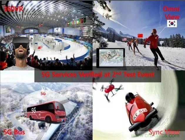 5G正在改變?nèi)蛏漕l前端技術(shù)的發(fā)展景觀