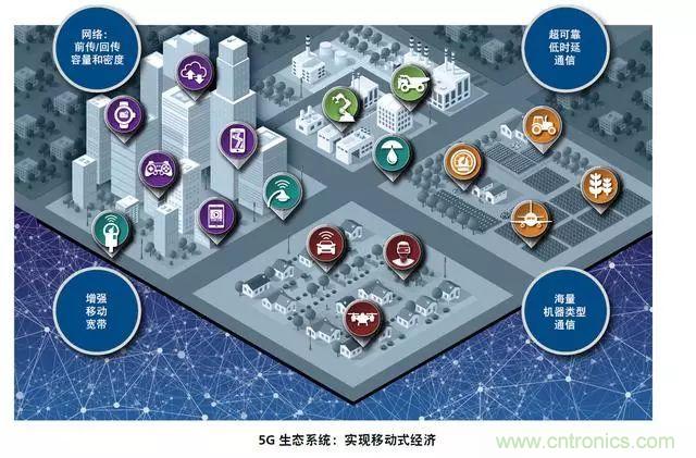 5G正在改變?nèi)蛏漕l前端技術(shù)的發(fā)展景觀