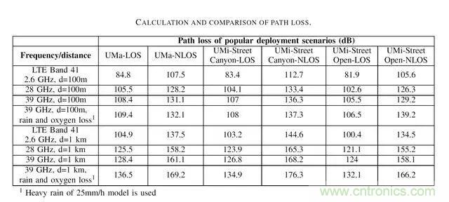 5G正在改變?nèi)蛏漕l前端技術(shù)的發(fā)展景觀
