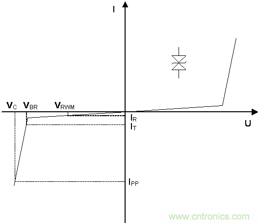 如何提升CAN總線浪涌防護(hù)？