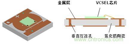 解剖iPhone X 3D感測元件，DPC陶瓷基板前途無限