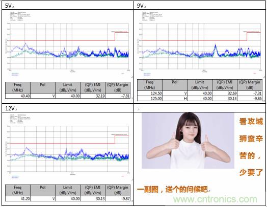 極簡電源設(shè)計(jì)，適應(yīng)各種快充和適配器設(shè)備
