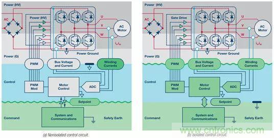 從系統(tǒng)架構(gòu)入手，高性能控制電路設(shè)計(jì)這三招妥妥滴